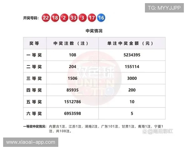 爱彩票开奖最新结果查询与中奖号码公布