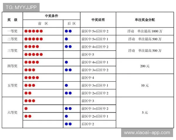 大乐透今晚最新开奖结果公布：头奖花落谁家？