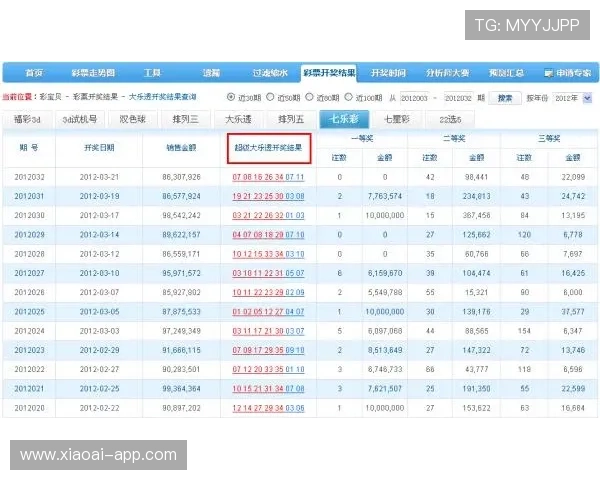 大透乐最新开奖时间及详细规则查询指南